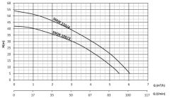 Sumak SMJK 100/3 Döküm Gövdeli Sessiz Jet Pompa Monofaze (220V) - 1 Hp