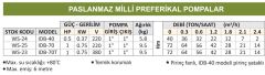Water Sound IDB-70 - 1 Hp - 220V Paslanmaz Milli Santrifüj Pompa