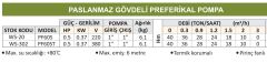 Water Sound PF60S - 0.5 Hp - 220V Paslanmaz Gövdeli Santrifüj Pompa