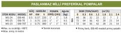 Water Sound IDB-70T - 1 Hp - 380V - Paslanmaz Milli Santrifüj Pompa