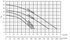 Sumak DSM 300/2 Kendinden Klapeli Pompa Monofaze (220V) - 3 Hp