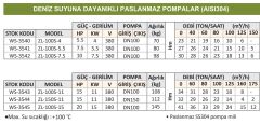 Water Sound ZL-100S-7.5 - 10 Hp - 380V Deniz Suyuna Dayanıklı Paslanmaz Gövdeli Pompa