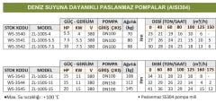 Water Sound ZL-100S-11 - 15 Hp - 380V Deniz Suyuna Dayanıklı Paslanmaz Gövdeli Pompa