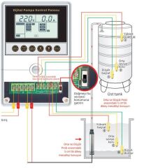 Alarko 0,5 - 4 Hp 220V Monofaze Dijital Akıllı Pompa Kontrol Panosu