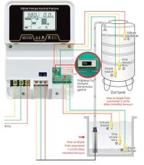 Alarko 1 - 5,5 Hp 380V Trifaze Dijital Akıllı Pompa Kontrol Panosu