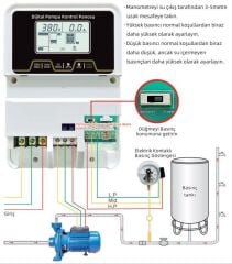 Alarko 1,5 - 10 Hp 380V Trifaze Dijital Akıllı Pompa Kontrol Panosu