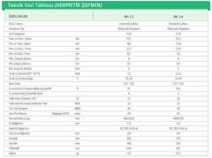 Baymak BH 14 LN Hermetik Şofben 14 lt