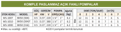Water Sound BK50 (316) - 0.5 Hp - 220V Komple Paslanmaz Açık Fanlı Santrifüj Pompa