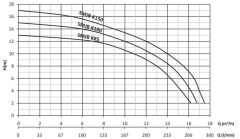 Sumak SMJB-K150T Jakuzi Su Pompası Trifaze (380V) - 1.5 Hp