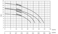 Sumak SMHT120 Havuz Pompası Trifaze (380V) - 1.2 Hp