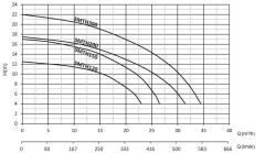 Sumak SMH200 Havuz Pompası Monofaze (220V) - 2 Hp