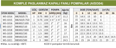 Water Sound BB250/0.75 - 1 Hp - 380V Komple Paslanmaz Kapalı Fanlı Santrifüj Pompa