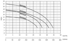 Sumak SMH300 Havuz Pompası Monofaze (220V) - 3 Hp