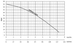 Sumak SMINOX150-4 Paslanmaz Gövdeli Çok Kademeli Santrifüj Pompa Monofaze (220V) - 1.5 Hp