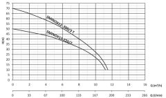 Sumak SMINOX12/220-2 Komple Paslanmaz Kademeli Santrifüj Pompa Monofaze (220V) - 2.2 Hp