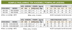 Water Sound CDC200/185T - 2.5 Hp - 380V - Komple Paslanmaz Çelik Tek Kademeli Santrifüj Pompa