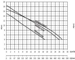 Sumak SMINOX/K-150/2 Paslanmaz Santrifüj Pompa Monofaze (220V) - 1.5 Hp