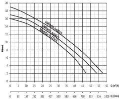Sumak SMINOX/A-220/2 Paslanmaz Santrifüj Pompa Monofaze (220V) - 2.2 Hp