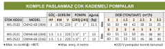 Water Sound CMH4-60 (304) - 1.5 Hp - 220V Komple Paslanmaz Çok Kademeli Pompa
