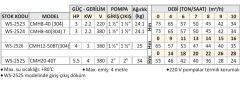 Water Sound CMH12-50BT (304) - 4 Hp - 380V Komple Paslanmaz Çok Kademeli Pompa