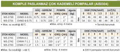 Water Sound CHM4-7-1.1 - 1.5 Hp - 220V Paslanmaz Yatay Milli Çok Kademeli Santrifüj Pompa