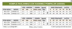 Water Sound CHM20-2-2.2T - 3 Hp - 380V - Paslanmaz Yatay Milli Çok Kademeli Santrifüj Pompa