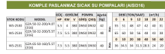 Water Sound GZA 50-32-200/5.5T (316) - 7.5 Hp - 380V Komple Paslanmaz Sıcak Su Pompası