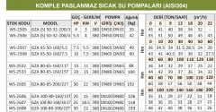 Water Sound GZA 80-65-200/22T - 30 Hp - 380V - Komple Paslanmaz Sıcak Su Pompası