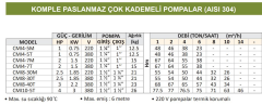 Varan Pompa CMI4-5T - 1 Hp - 380V - Komple Paslanmaz Yatay Kademeli Santrifüj Pompa