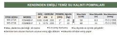 Water Sound FCM480-P - 0.65 Hp - 220V Kendinden Emişli Temiz Su Kalıntı Pompası