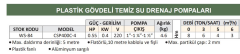 Water Sound CSP400C-4 - 0.55 Hp - 220V Plastik Gövdeli Temiz Su Drenaj Pompası