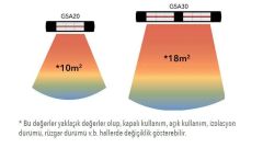 Goldsun Aqua GSA15 Aqua 1500W Su Korumalı Elektrikli Isıtıcı