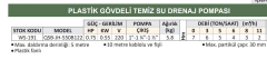 Water Sound QSB-JH-550B122 - 0.75 Hp - 220V Plastik Gövdeli Temiz Su Drenaj Pompası