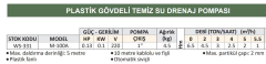 Water Sound M-100A - 0.13 Hp - 220V Plastik Gövdeli Temiz Su Drenaj Pompası