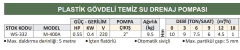 Water Sound M-400A - 0.55 Hp - 220V Plastik Gövdeli Temiz Su Drenaj Pompası