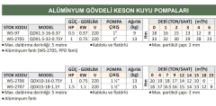 Water Sound QDX1.5-16-0.37 - 0.5 Hp - 220V Alüminyum Gövdeli Keson Kuyu Pompası