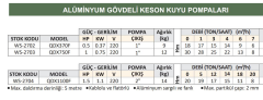 Water Sound QDX750F - 1 Hp - 220V Alüminyum Gövdeli Keson Kuyu Pompası