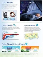 Alarko Carrier Premium 12000 BTU 42QHG012D8SJ Inverter Duvar Tipi Split Klima