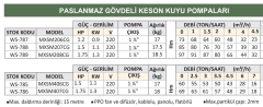 Water Sound MXSM406CG - 1.5 Hp - 220V Paslanmaz Gövdeli Keson Kuyu Pompası