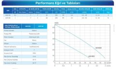 Alarko AKH 60 MNF Paket Hidrofor (2 Kat / 1-2 Daire )