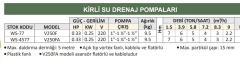 Water Sound V250FA - 0.33 Hp - 220V Kirli Su Drenaj Dalgıç Pompa