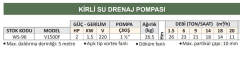 Water Sound V1500F - 2 Hp - 220V Kirli Su Drenaj Dalgıç Pompa