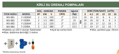 Water Sound F-1500AF - 2 Hp - 220V Kirli Su Drenaj Dalgıç Pompa