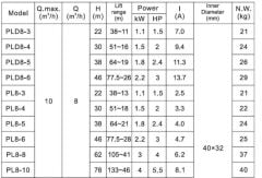 Alarko PL 8-6 - 3 HP - 380 V Dikey Milli, Çok Kademeli Santrifüj Pompa