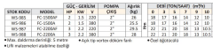 Water Sound FC-2200AF - 3 Hp - 380V Bıçaklı Tip Kirli Su Drenaj Dalgıç Pompa