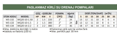 Water Sound WQ20-14-2.2 - 3 Hp - 380V Paslanmaz Gövdeli Kirli Su Drenaj Dalgıç Pompa