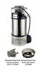 Water Sound KA1211 - 15 Hp - 380V Paslanmaz Gövdeli Kirli Su Drenaj Dalgıç Pompa