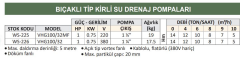 Water Sound VHG100/32 - 1 Hp - 380V Bıçaklı Tip Kirli Su Drenaj Dalgıç Pompa