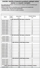 Daxom Naviels UK-DAX-16EDM 13.760 kcal/h Sıcak Sulu Tek Fazlı Elektrikli Kombi 220V