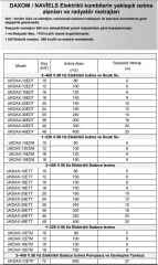Daxom Naviels UK-DAX-16EDM 13.760 kcal/h Sıcak Sulu Tek Fazlı Elektrikli Kombi 220V